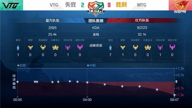 东南战队波澜壮阔,所向披靡场场胜利的简单介绍 东南战队波澜壮阔,所向披靡场场胜利的简单介绍