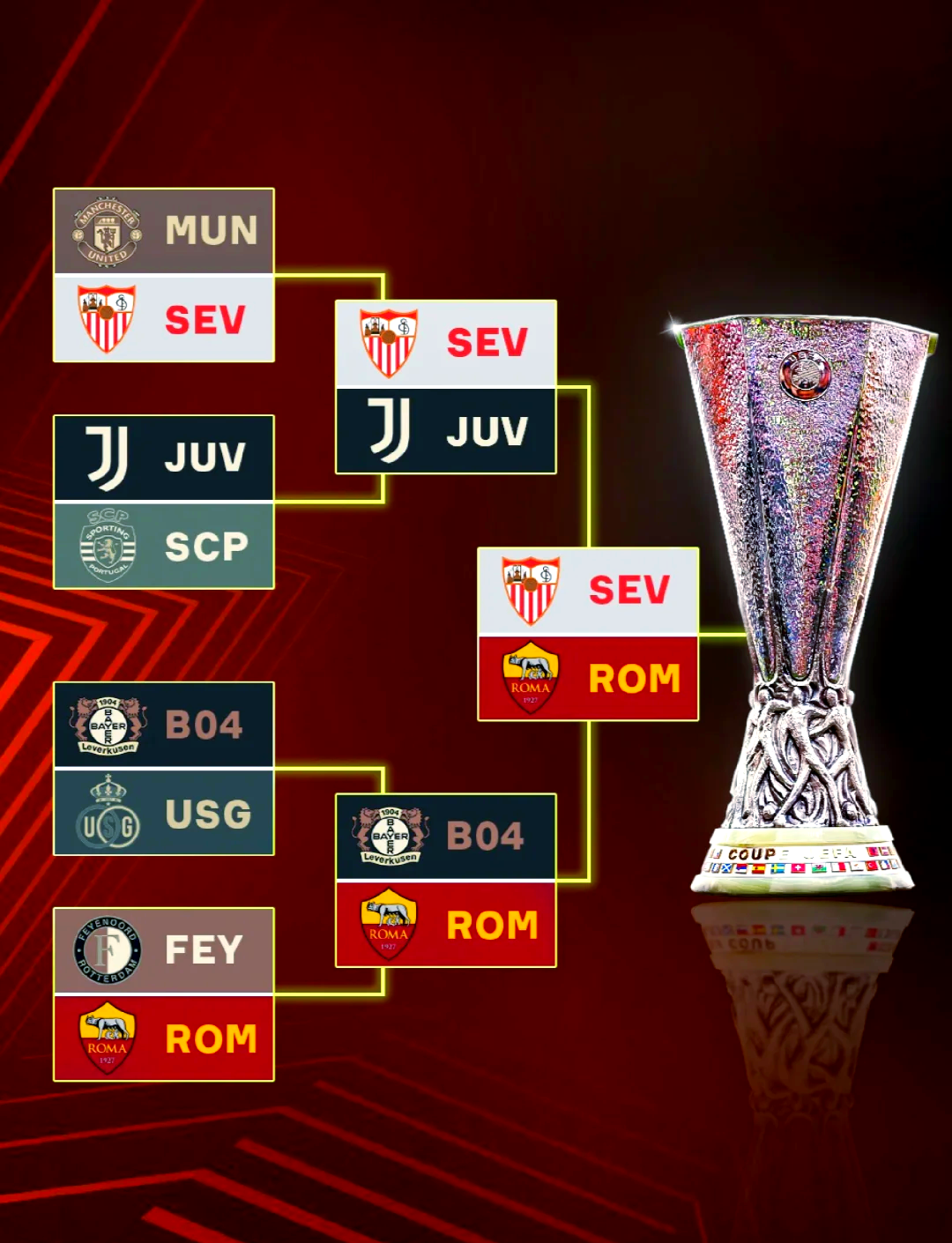 塞维利亚团结一致,期待在欧洲赛场有所斩获的简单介绍 塞维利亚团结一致,期待在欧洲赛场有所斩获的简单介绍