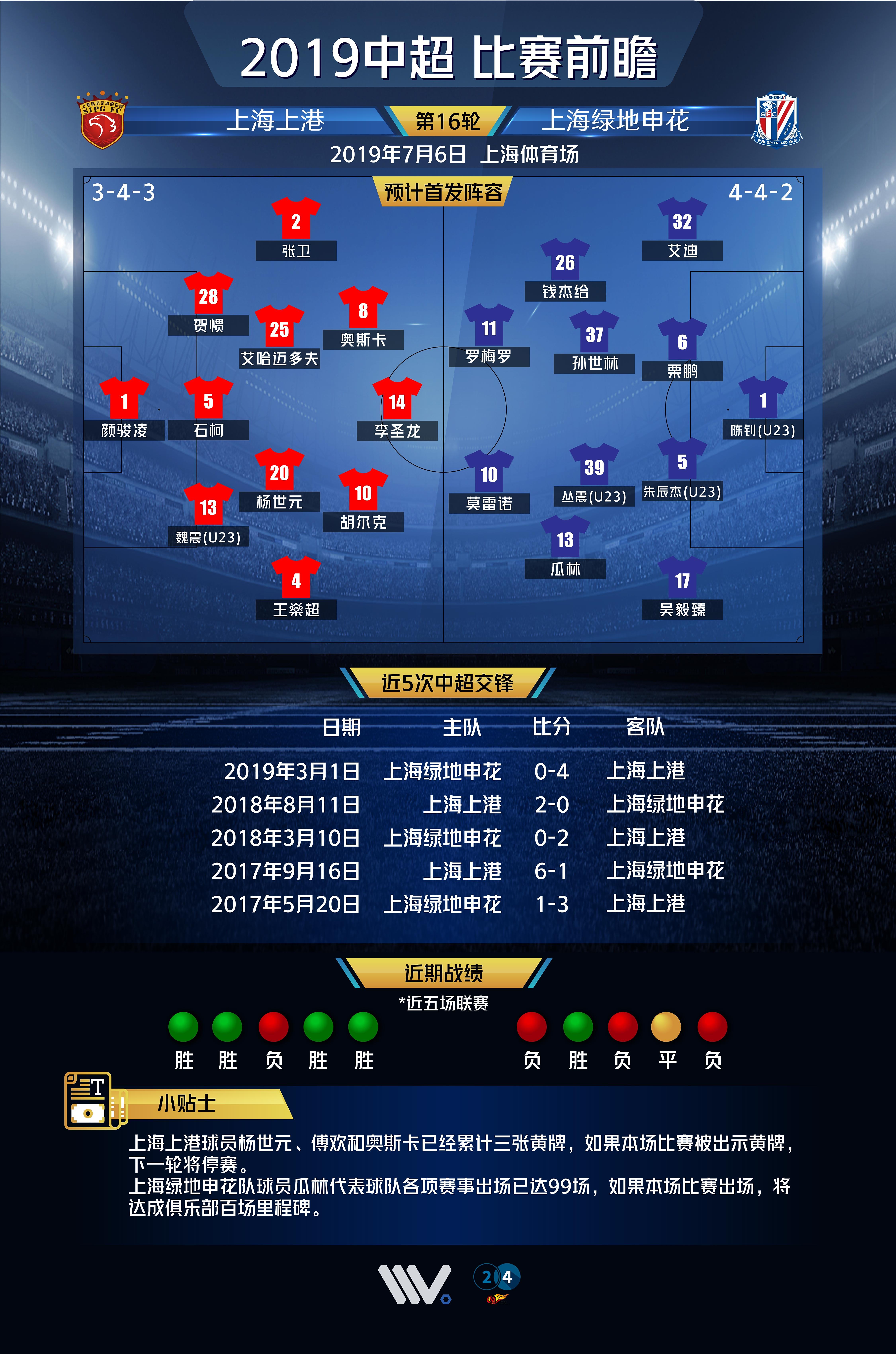 上海德比上港胜申花取亚洲冠军联赛资格的简单介绍 上海德比上港胜申花取亚洲冠军联赛资格的简单介绍